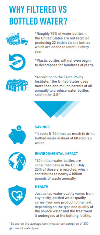 Filtered vs Bottled Water